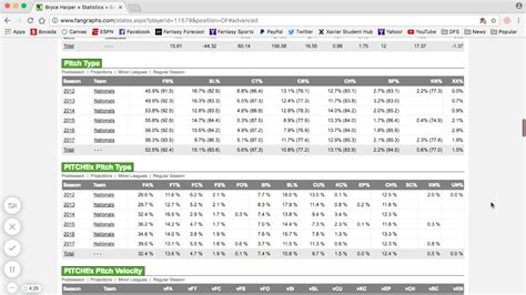 Seiya Suzuki career batting <b>statistics</b> for Major League, Minor League, and postseason <b>baseball</b>. . Fangraphs stats